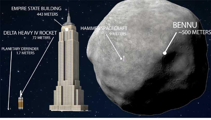Bennu, which is the size of the Empire State Building, could hit Earth in 2135 (Lawrence Livermore National Laboratory )