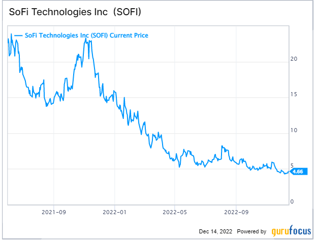 Buy the Dip in Lululemon Stock? Let's Check the Chart - TheStreet