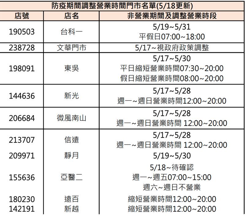 小七營業時間異動。（圖／翻攝自官網）