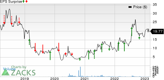 JAKKS Pacific, Inc. Price and EPS Surprise