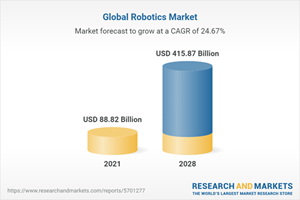 Global Robotics Market