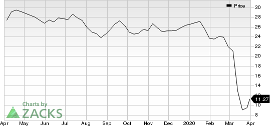 Imperial Oil Limited Price