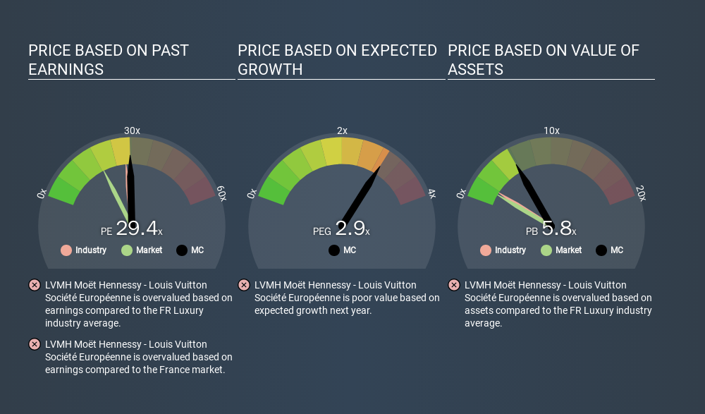 MC: LVMH Moet Hennessy Louis Vuitton SE Stock Price Quote - EN