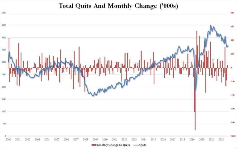 (圖：ZeroHedge)