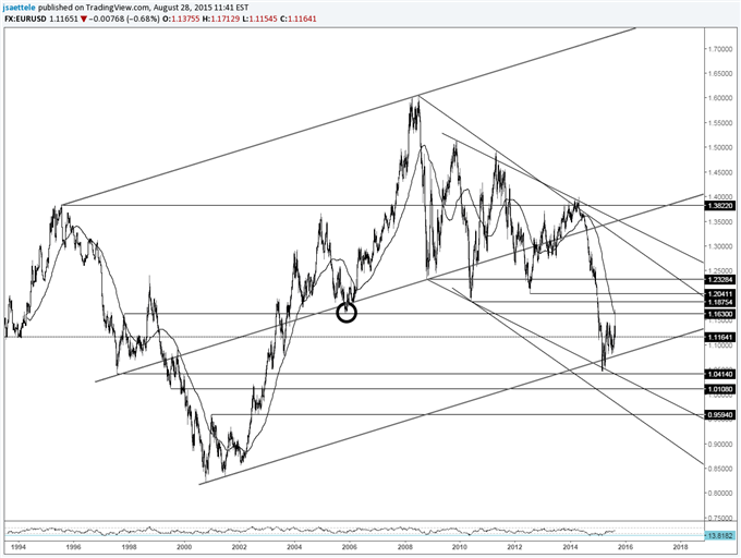 USDJPY-Just a Dip or Important Reversal?