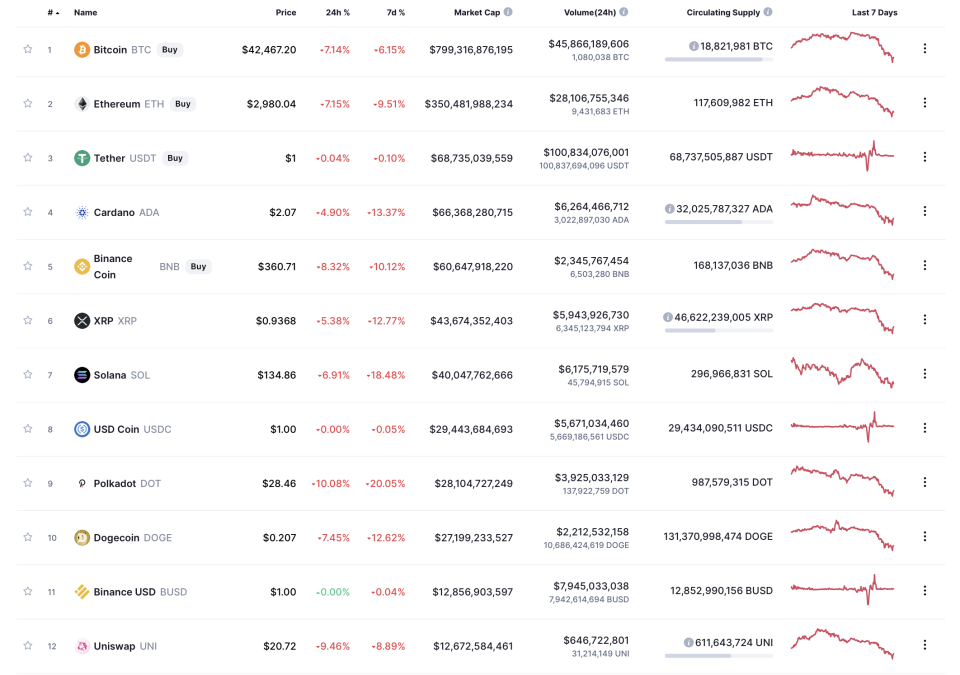  (Coin Market Cap)