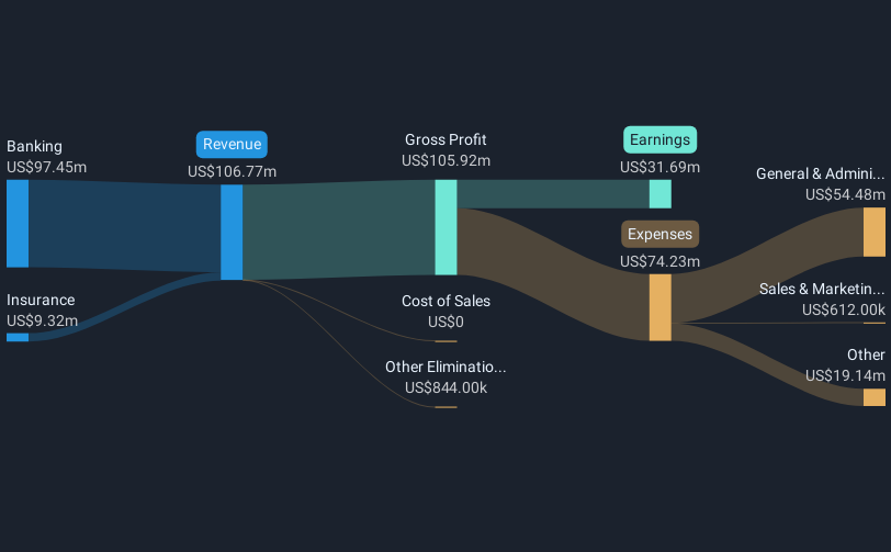 revenue-and-expenses-breakdown