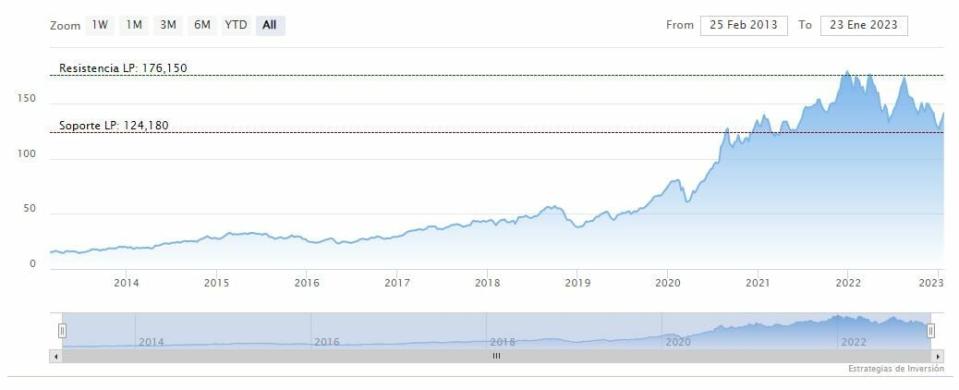 ¿Por qué Apple no ha recortado empleos?