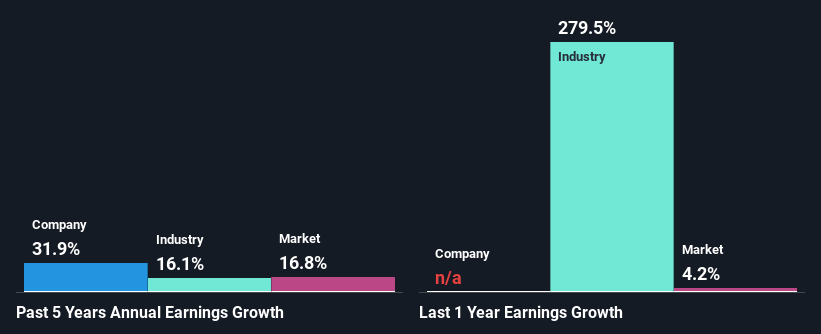 past-earnings-growth