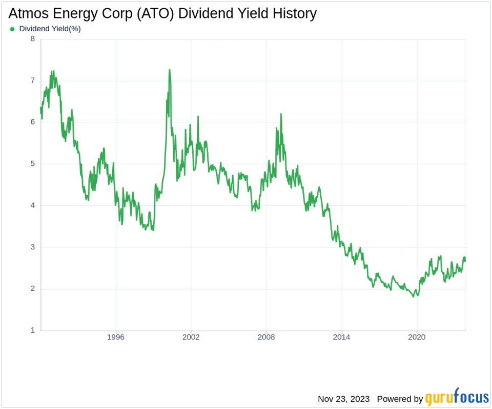 Atmos Energy Corp's Dividend Analysis