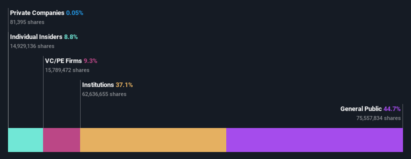 ownership-breakdown