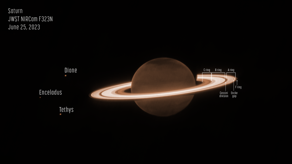 Saturn as seen by JWST's NIRCam