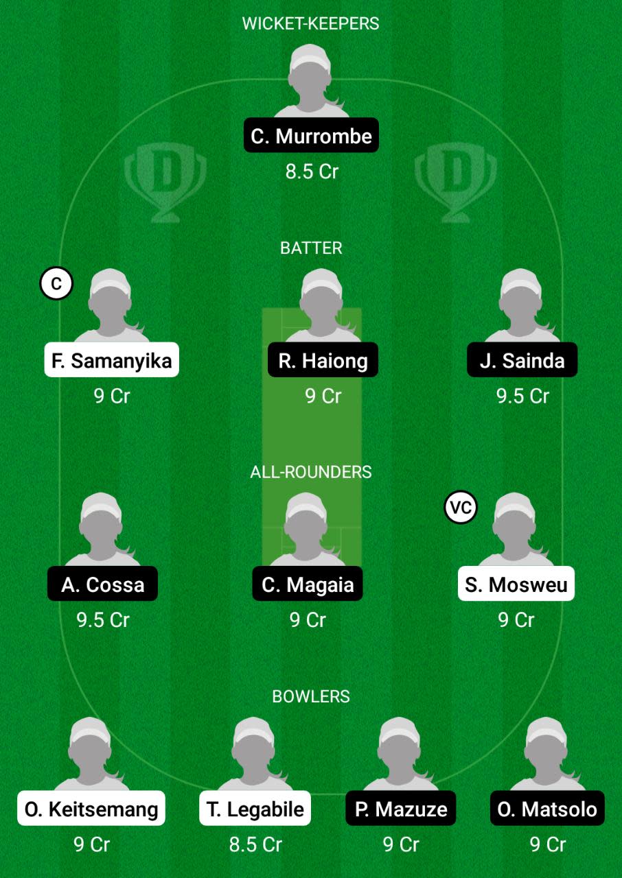 BOT-W vs MOZ-W Dream11 Prediction Fantasy Cricket Tips Dream11 Team Women’s T20I Africa Qualifier 