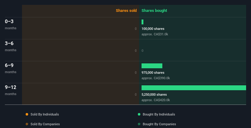 insider-trading-volume