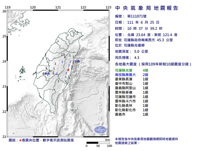 今早發生多起地震。（圖／翻攝自中央氣象局）