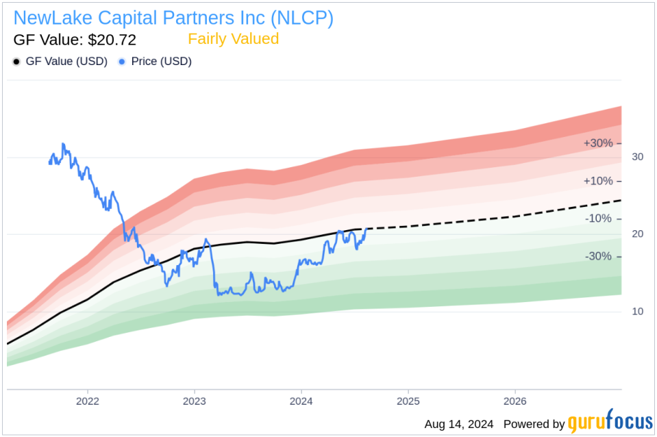 Insider Sale: Director David Weinstein sells 23,641 shares of NewLake Capital Partners Inc (NLCP)