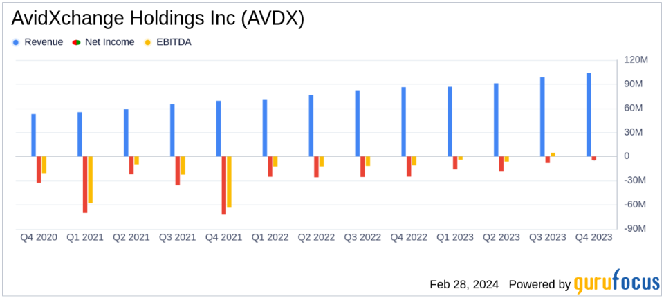 AvidXchange Holdings Inc (AVDX) Posts Strong Q4 2023 Results with Significant Revenue and EBITDA Growth