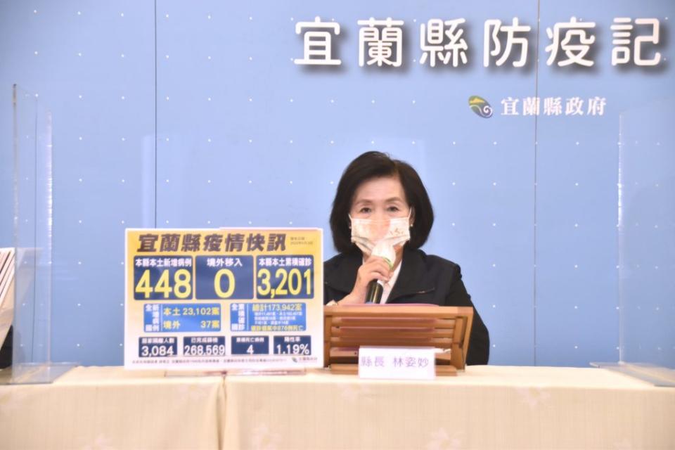 縣長林姿妙說，宜蘭縣３日新增４４８名確診個案，２日及３日各增一例死亡個案，也是３月底疫情爆發以來，首度出現死亡病例。（宜縣府提供）