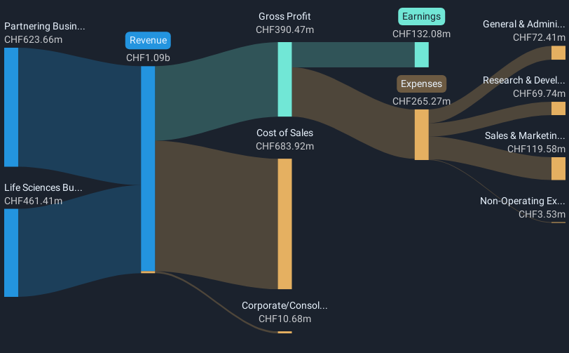 revenue-and-expenses-breakdown