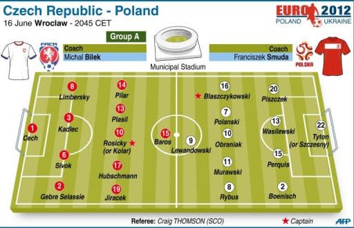 Teams for the Euro 2012 Group A match between the Czech Republic and Poland