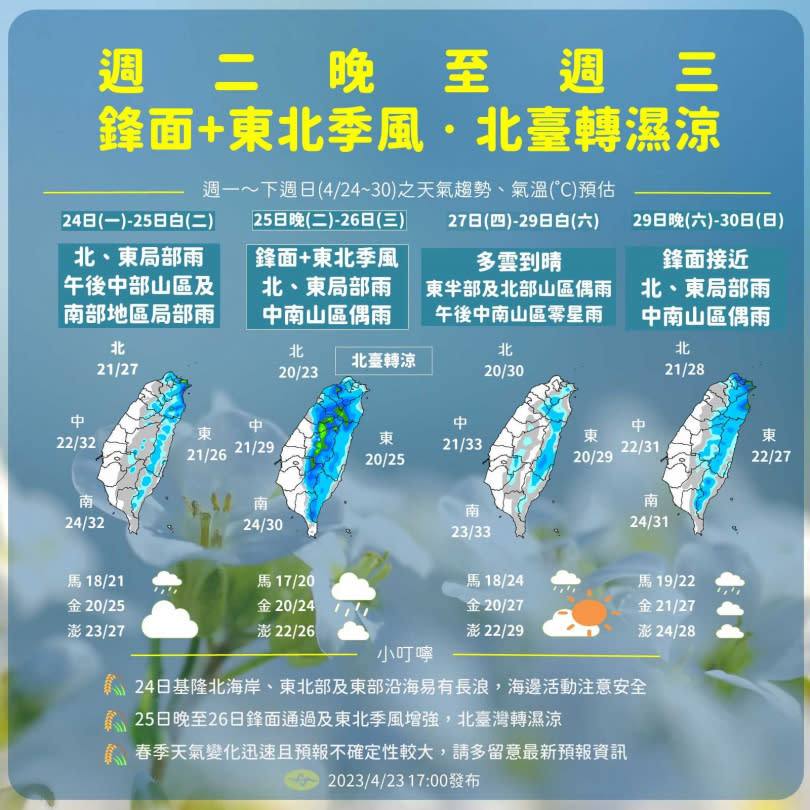 降雨狀況持續到月底，勞動節天氣回穩。（圖／氣象局提供）