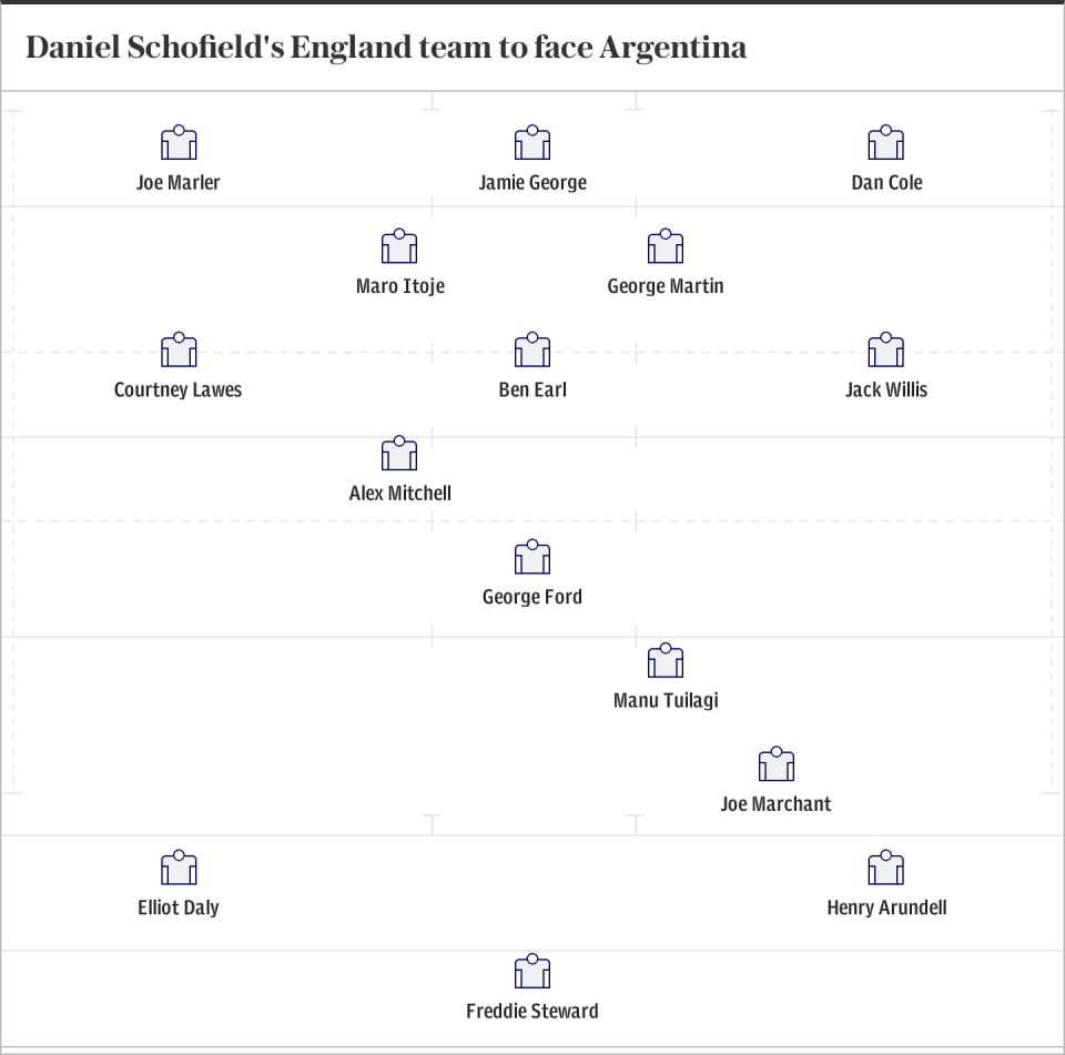 Daniel Schofield's England team to face Argentina