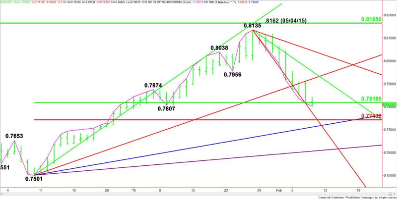 AUDUSD