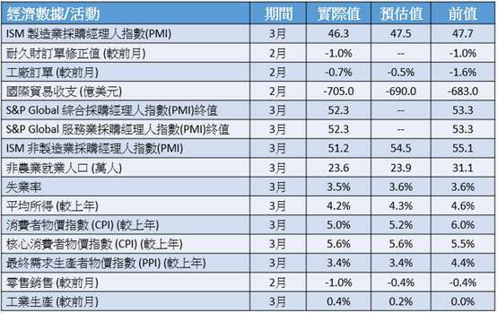 資料來源：湯森路透