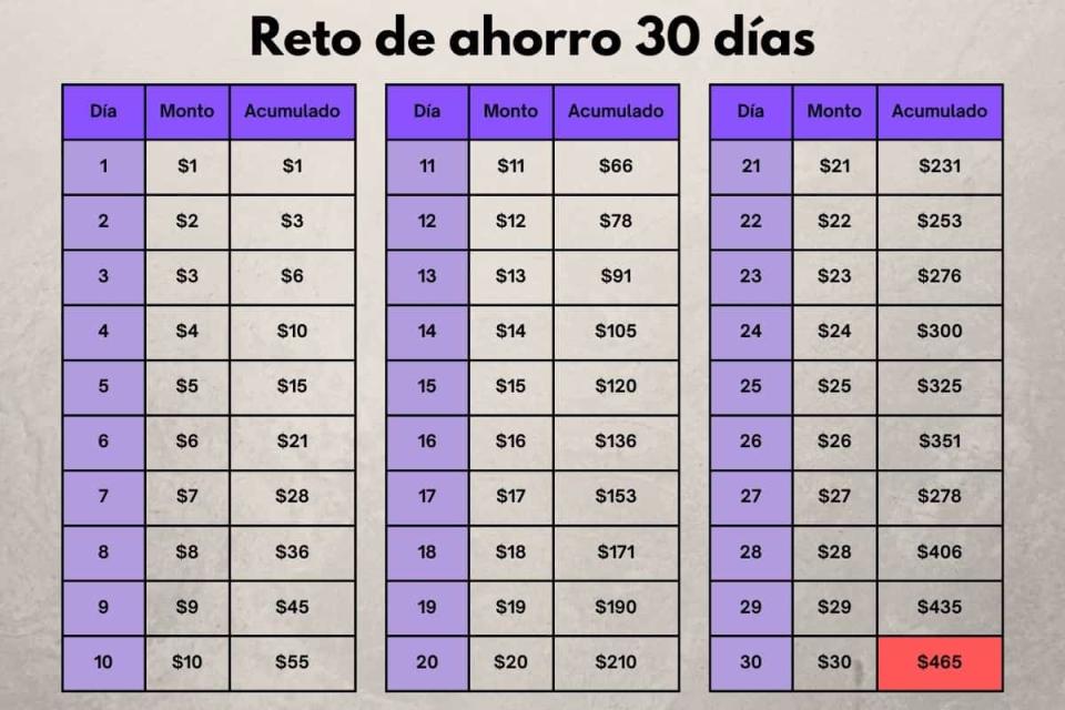 reto ahorro 30 días