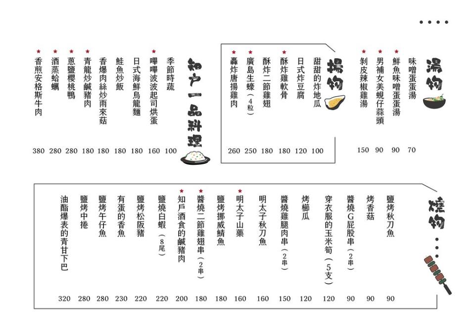 台中逢甲夜市｜知戶酒食日式居酒屋