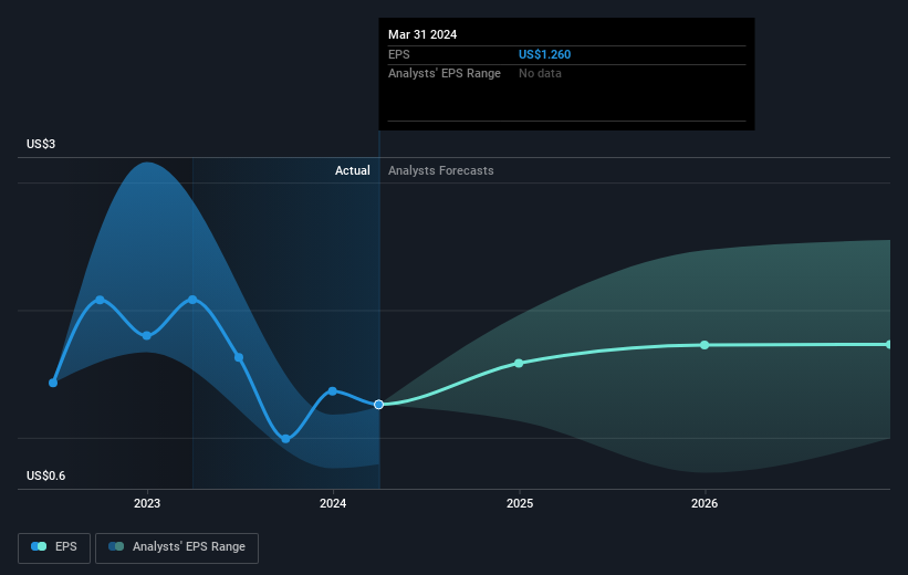 earnings-per-share-growth