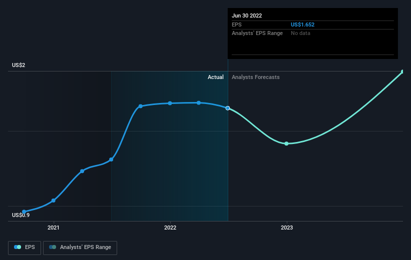 earnings-per-share-growth