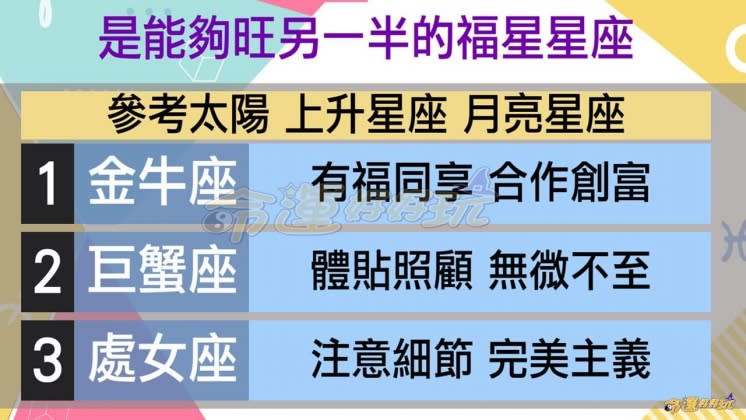 星座專家艾菲爾點名3大星座「最旺另一半」。（圖／翻攝命運好好玩臉書）