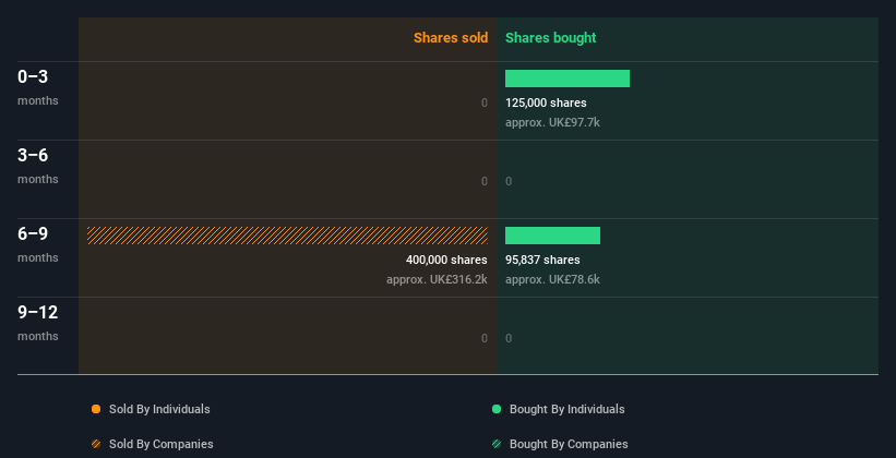 insider-trading-volume