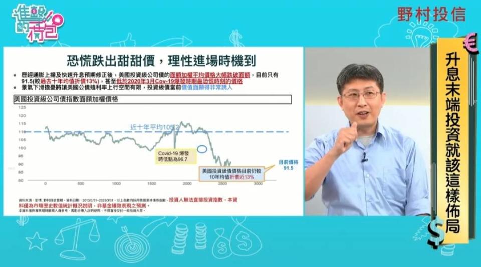 股魚解析現在正是進場的好時機。
