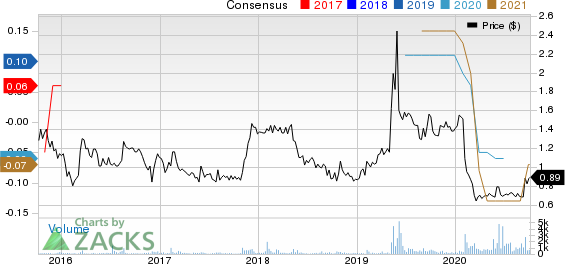 Charles  Colvard Ltd Price and Consensus