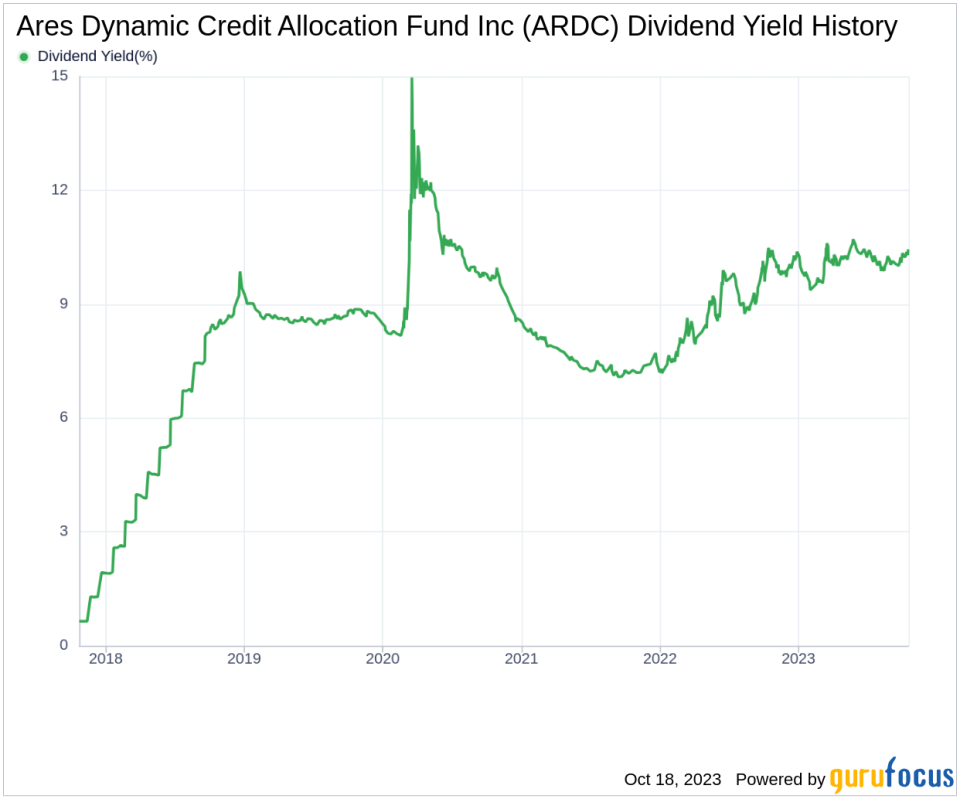 Ares Dynamic Credit Allocation Fund Inc's Dividend Analysis