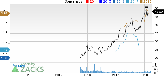 New Strong Buy Stocks for April 13th