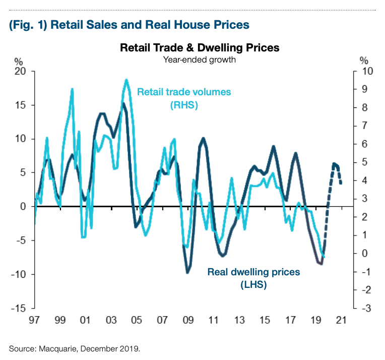 (Source: T. Rowe Price)