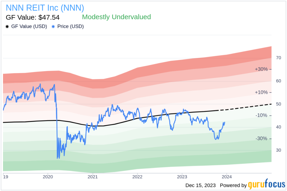 Insider Sell Alert: EVP Christopher Tessitore Sells 38,056 Shares of NNN REIT Inc