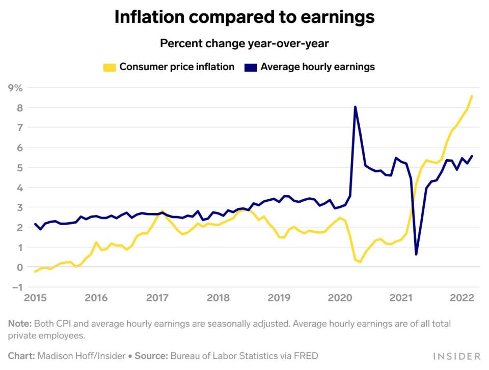 Madison Hoff/Insider Inflation earnings chart
