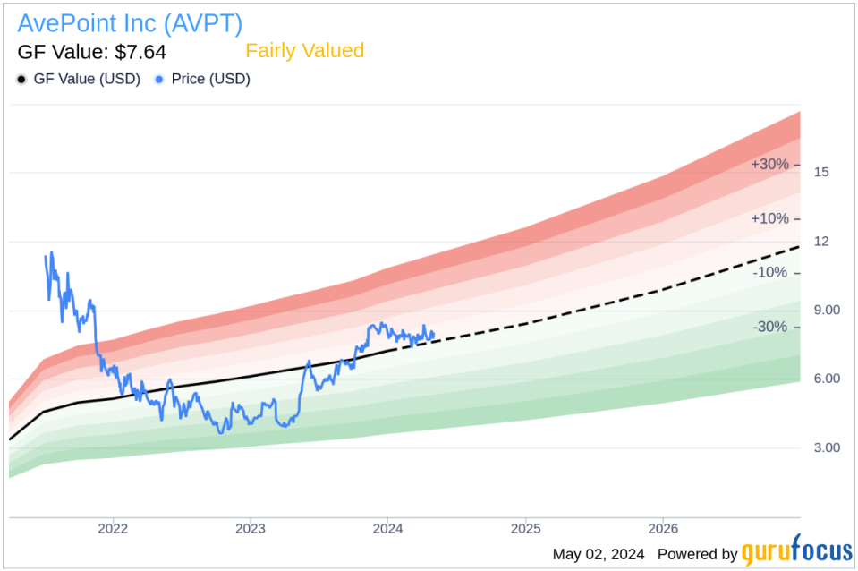 Insider Sale: Chief Legal Officer Brian Brown Sells 20,000 Shares of AvePoint Inc (AVPT)