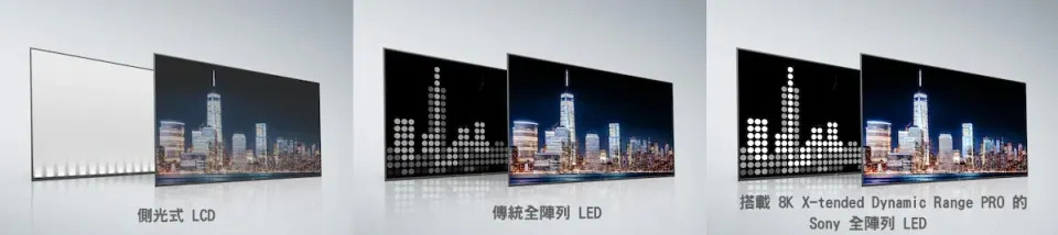 2020 新旗艦 Sony BRAVIA Z8H 在台登場，智慧 8K 超擬真畫質開啟繽紛新視代