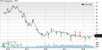 The oil/energy sector's performance has lived up to expectations so far in Q2.