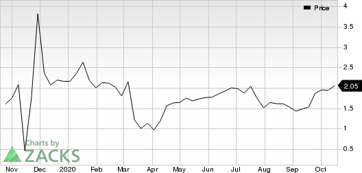 ASLAN Pharmaceuticals Ltd. Price