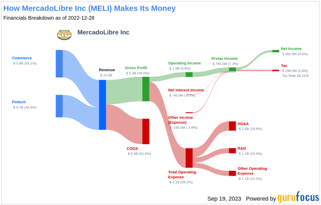 How to Sell on MercadoLibre: Become a Successful Seller - Sellbery