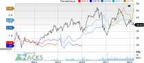 Top Ranked Income Stocks to Buy for March 6th