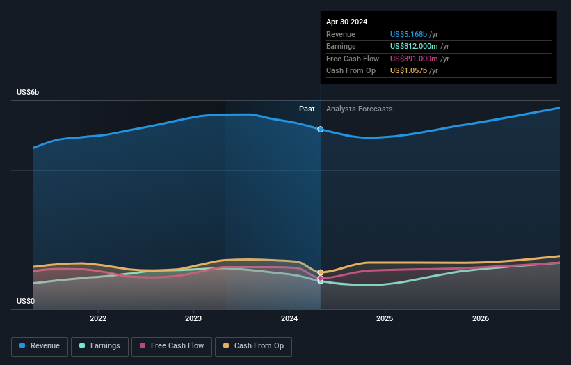 earnings-and-revenue-growth