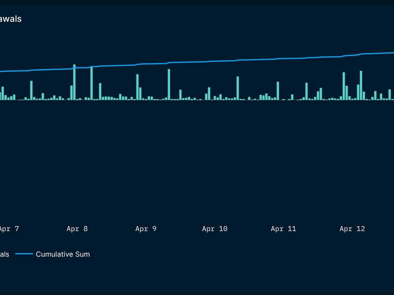 Gráfico de depósitos de ETH frente a los retiros en Beacon Chain de Ethereum. (Nansen)