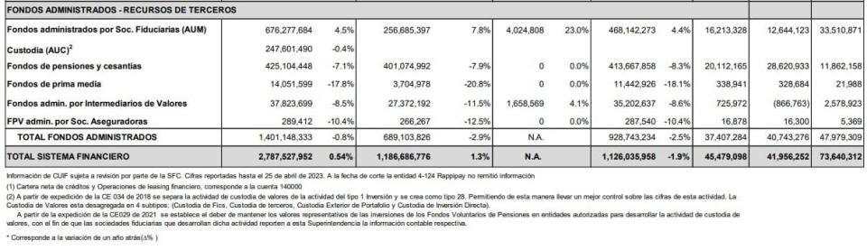 Sector financiero colombiano